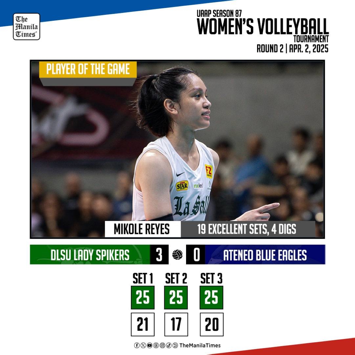 La Salle Triumphs Over Ateneo in a Clean Sweep