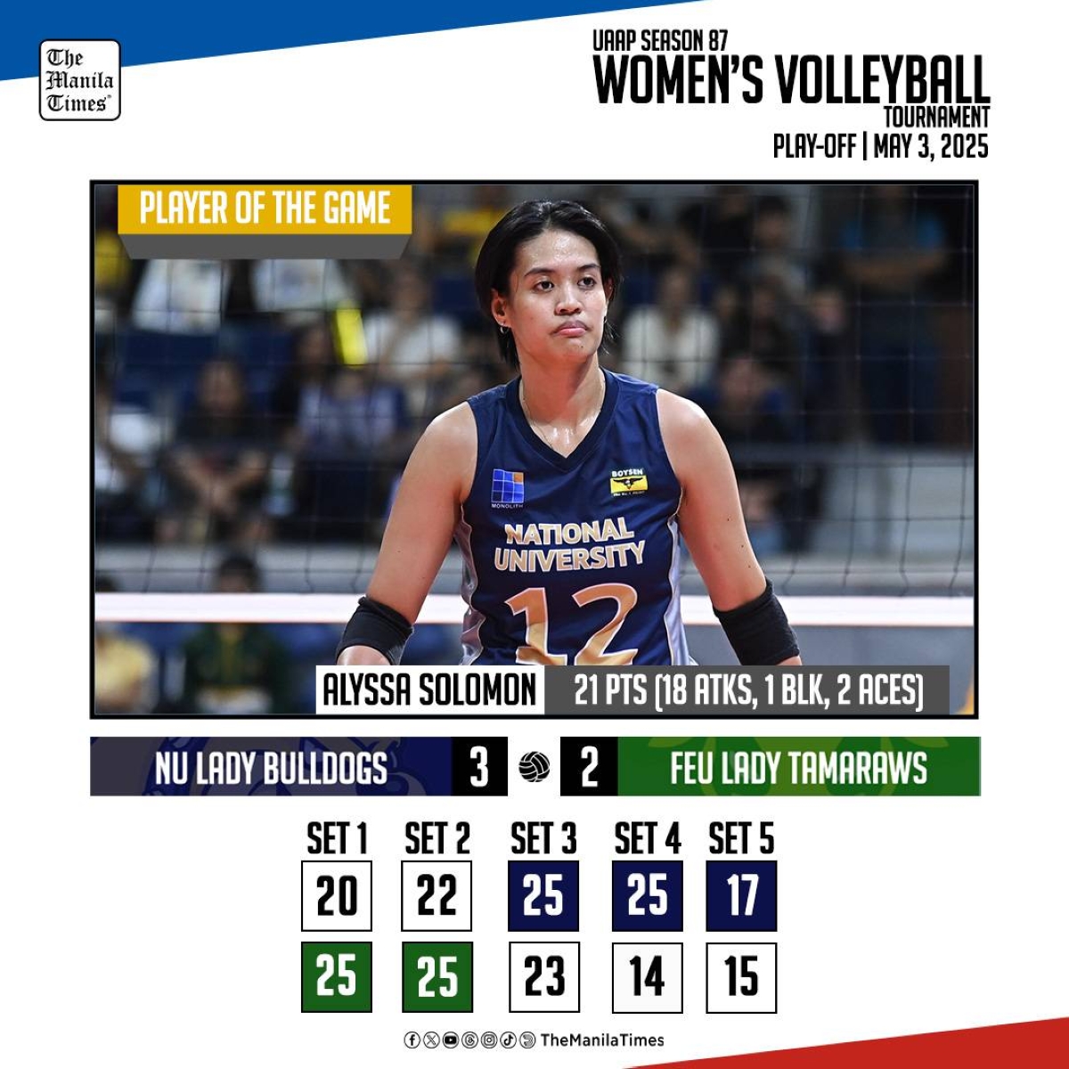 NU Edges Out FEU in Thrilling Five-Set Volleyball Match