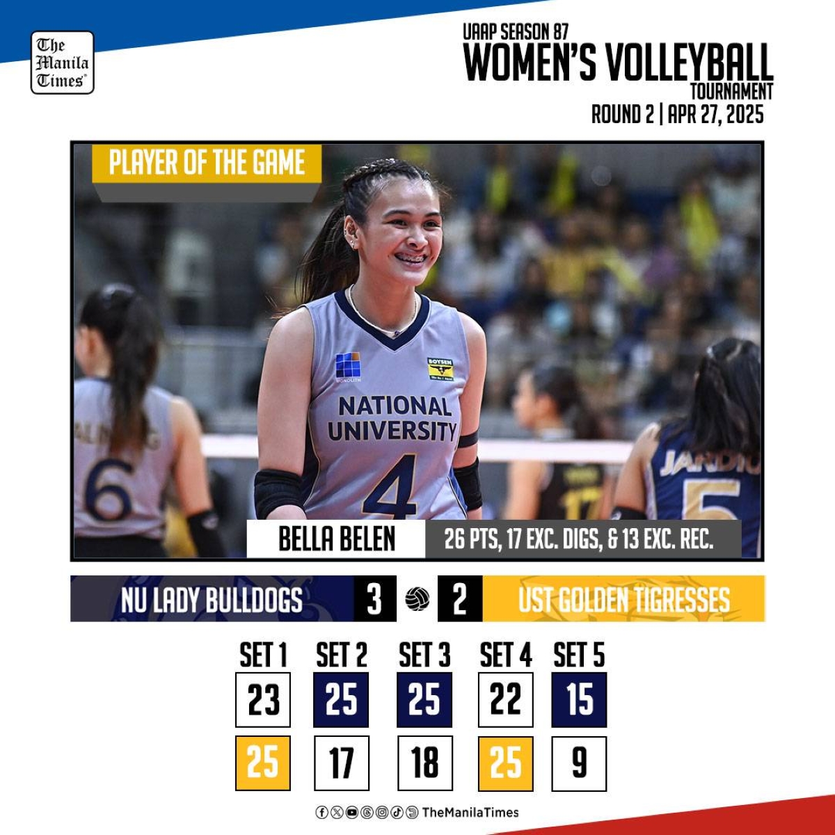 National University Triumphs Over University of Santo Tomas in Thrilling Volleyball Match
