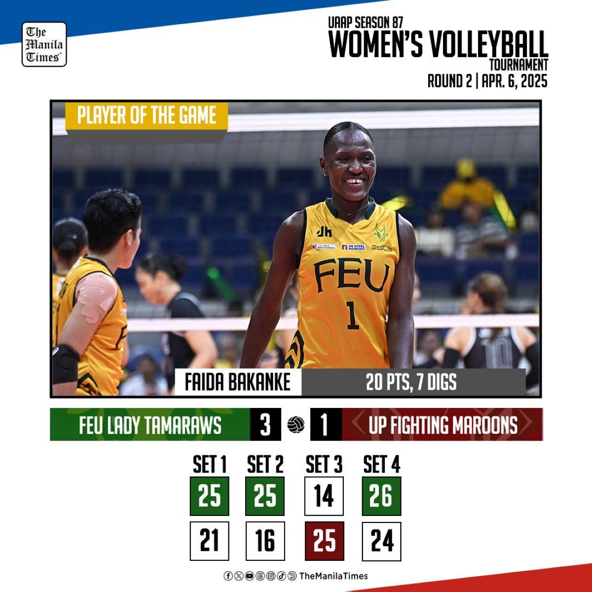 FEU Triumphs Over UP in Thrilling UAAP Volleyball Match