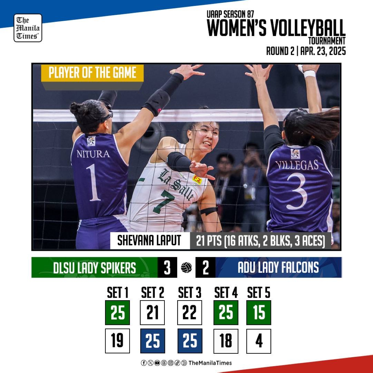 DLSU Triumphs Over Adamson in Thrilling 3-2 Volleyball Match