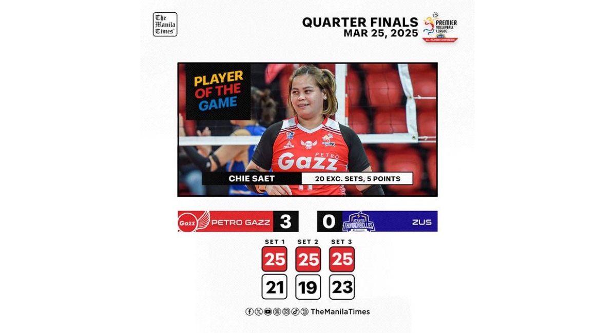 Petro Gazz d. ZUS (3-0)