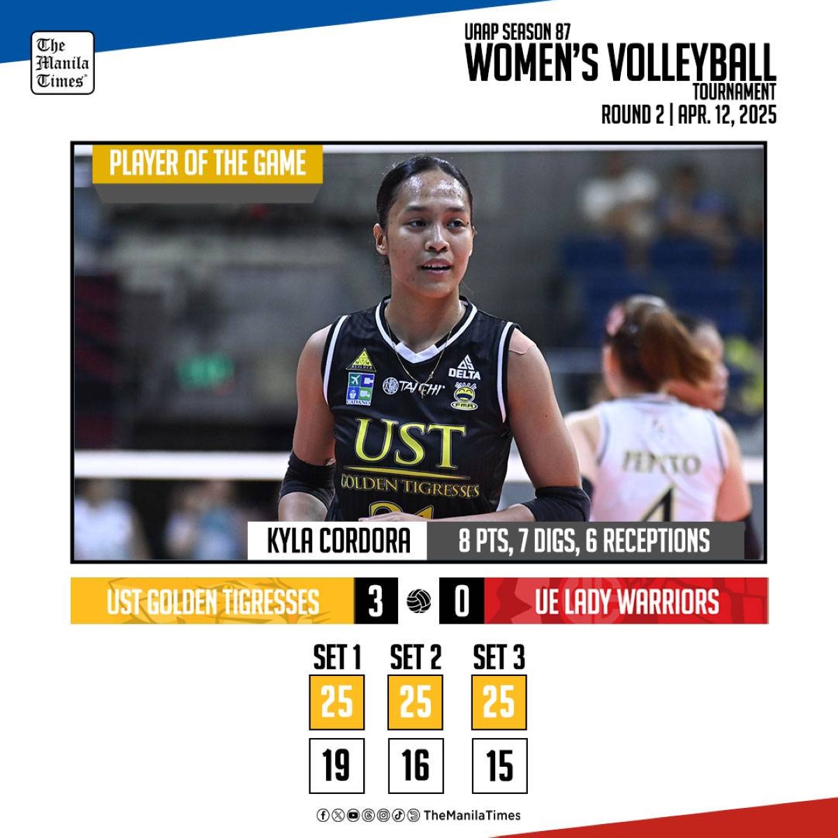 UST Sweeps UE in UAAP Season 87 Women's Volleyball Round 2