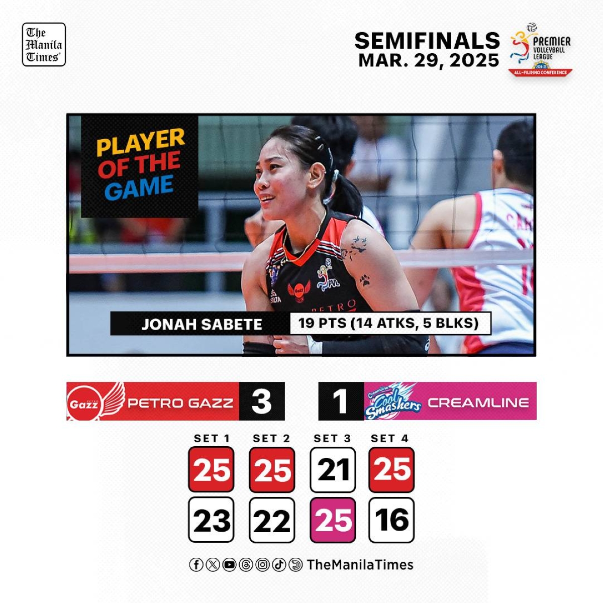 LOOK: Petro Gazz d. Creamline (3-1)