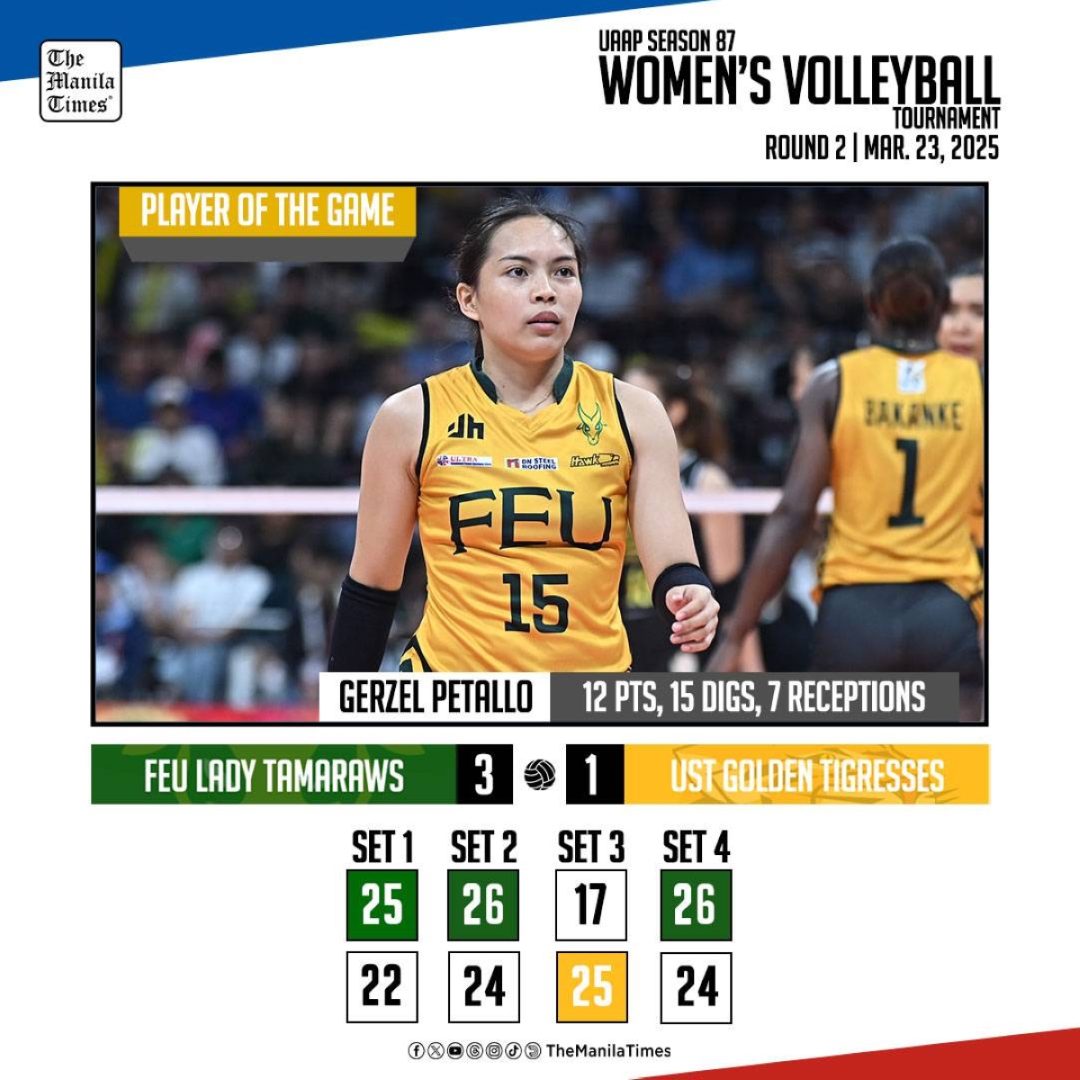 LOOK: FEU def. UST (3-1)