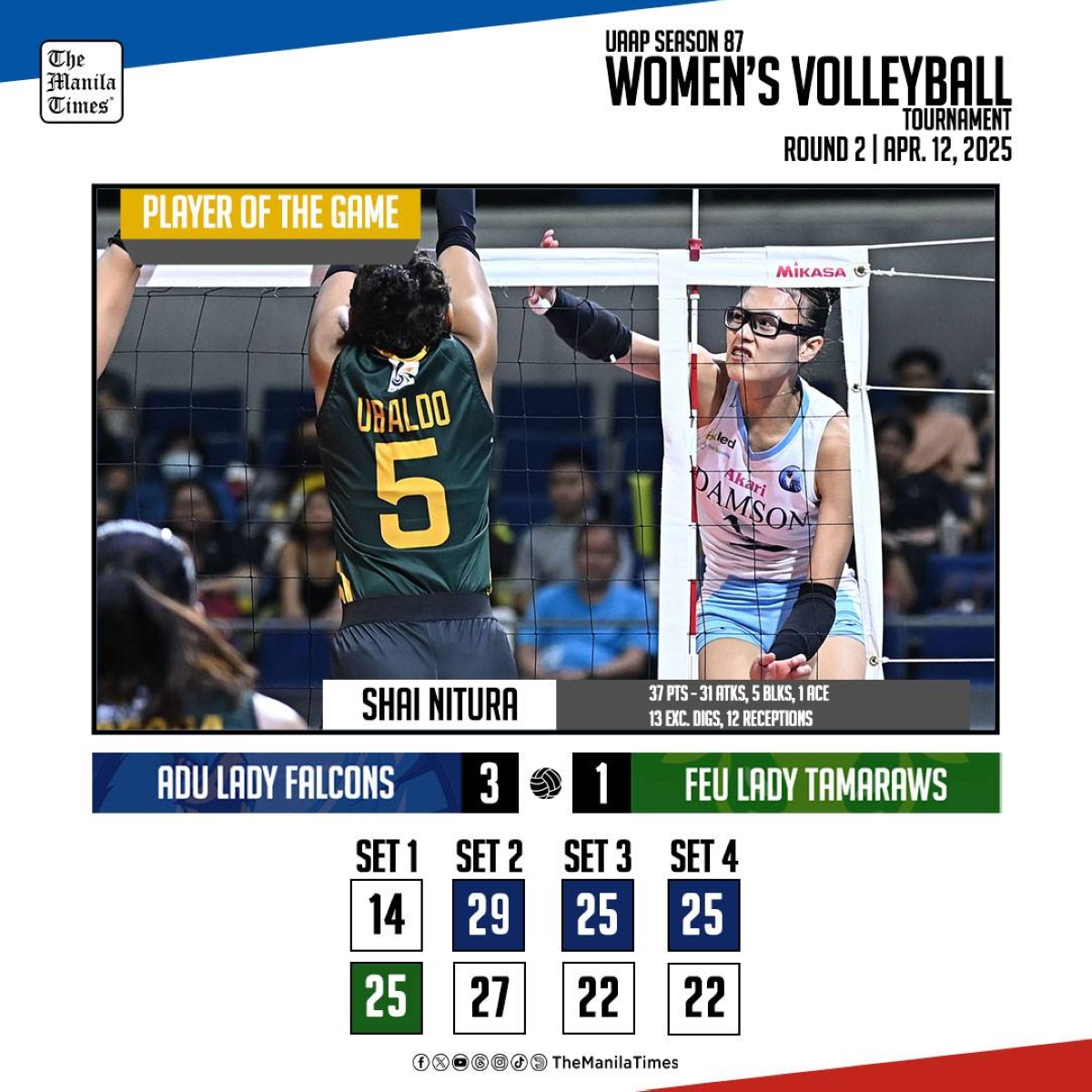 Adamson Triumphs Over FEU in Thrilling UAAP Volleyball Match