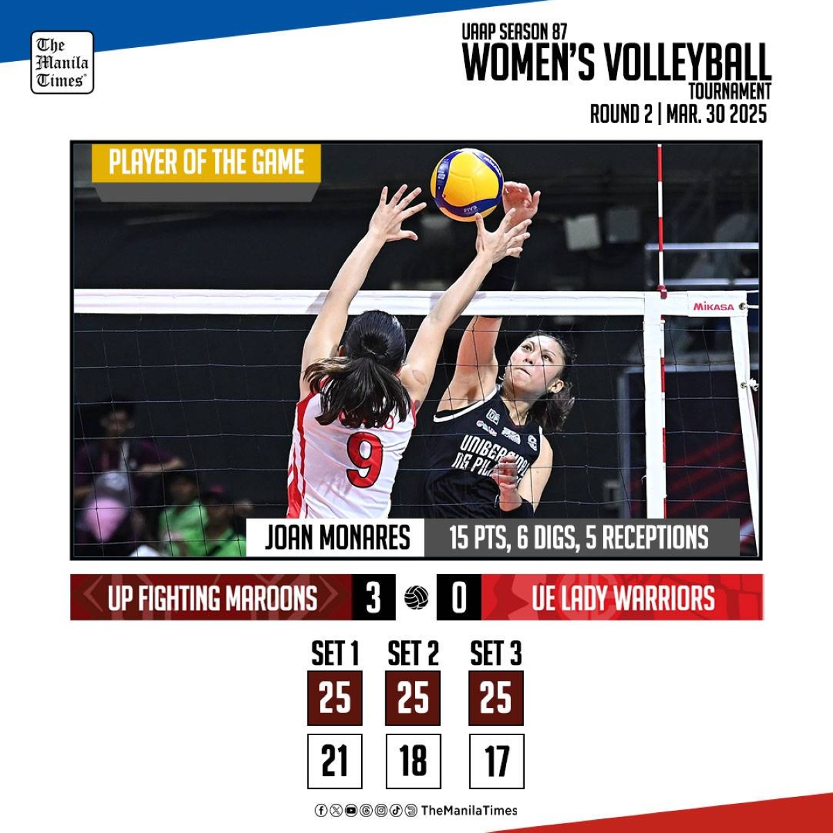 UP Fighting Maroons Sweep UE in UAAP Women's Volleyball Round 2