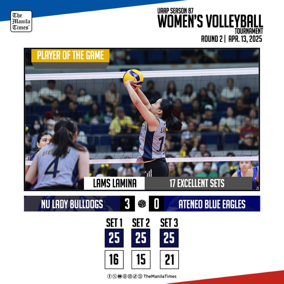 NU Triumphs Over Ateneo in a Clean Sweep at UAAP Season 87 Women's Volleyball