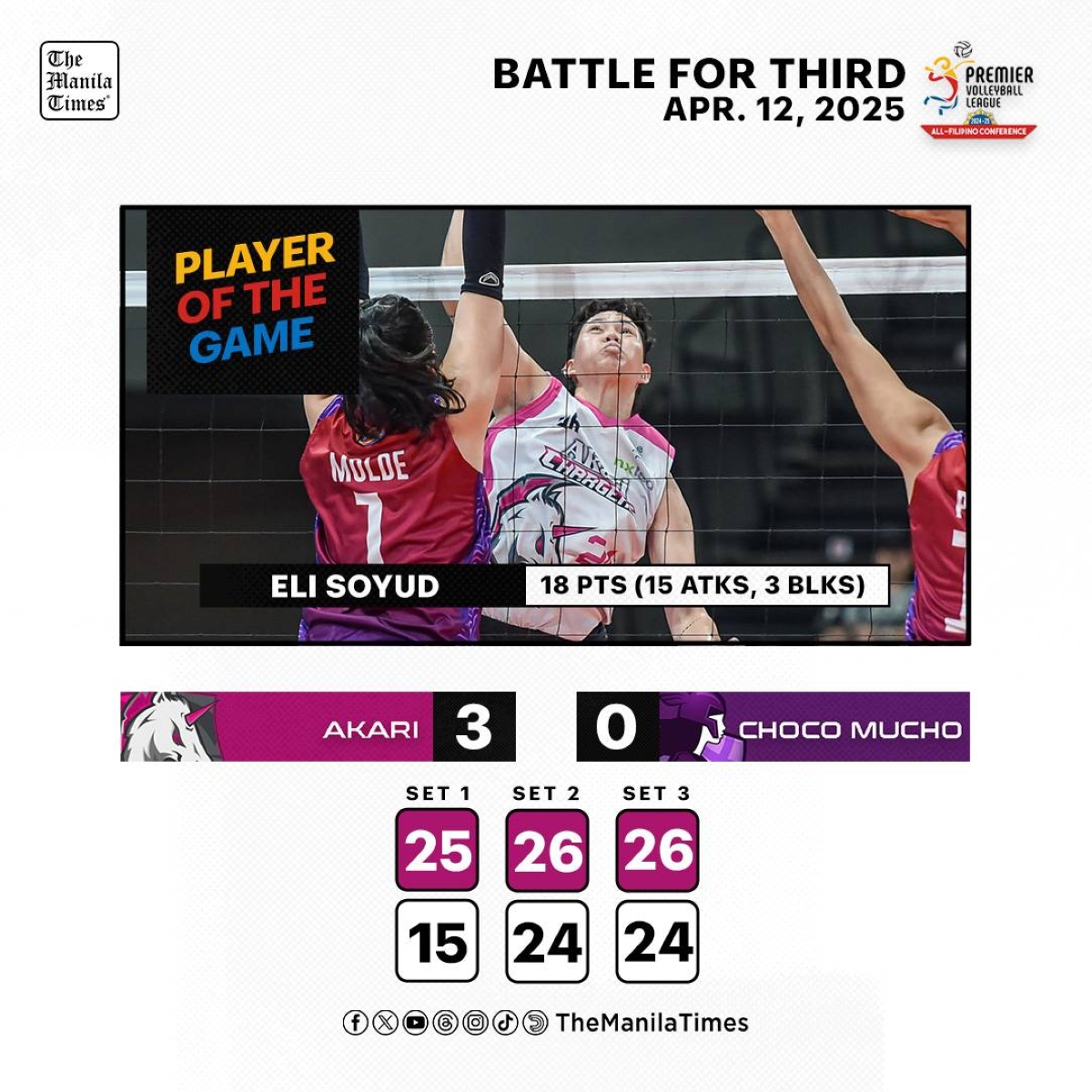 Akari Dominates Choco Mucho with a Clean Sweep in Volleyball Match