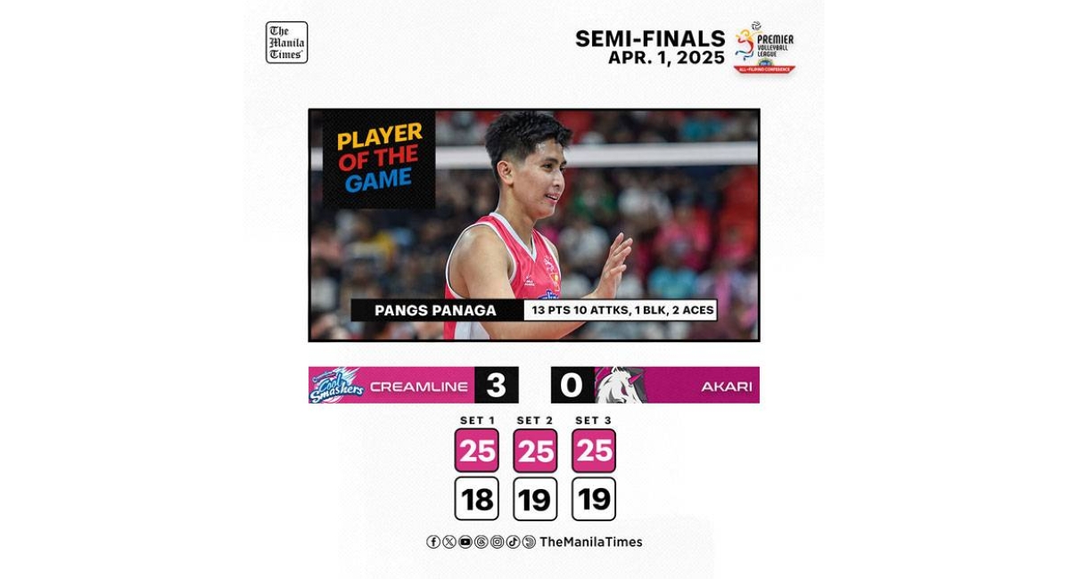 Creamline Dominates Akari with a Clean Sweep in PVL All-Filipino Conference