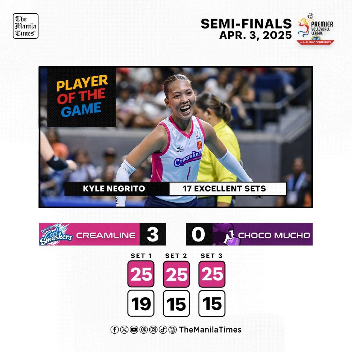 Creamline Dominates Choco Mucho in PVL Semi-Finals Sweep